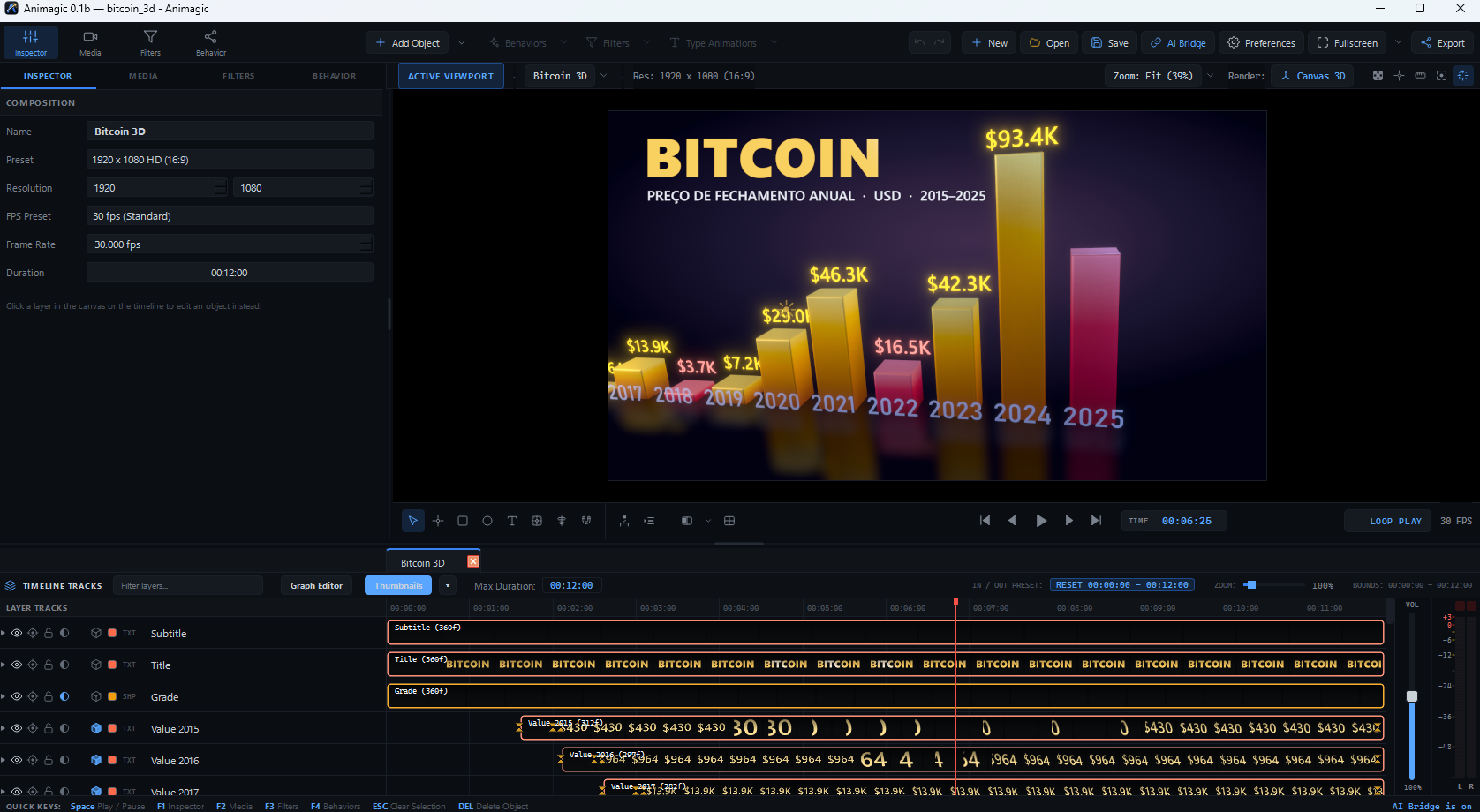 Editor do Animagic: inspector da composição à esquerda, viewport em Canvas 3D com um gráfico de barras animado do preço do Bitcoin de 2015 a 2025 e timeline com as camadas de texto e valores